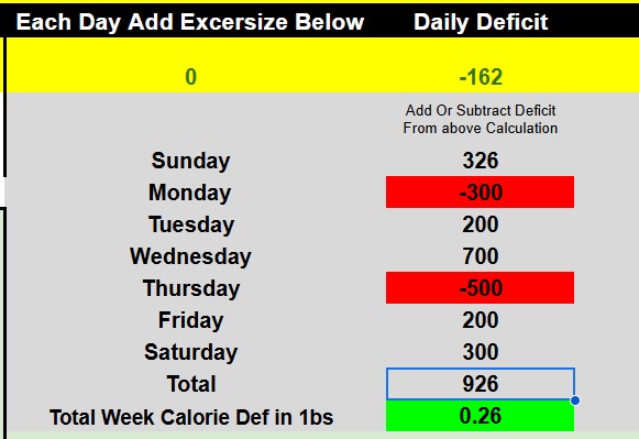 Image of positive weeks end weight loss